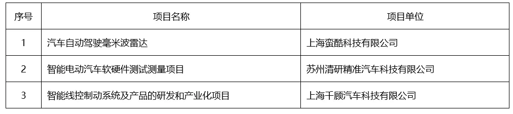 AITC 2024|获最具投资价值项目之一